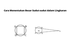 Cara Menentukan Besar Sudut-sudut dalam Lingkaran