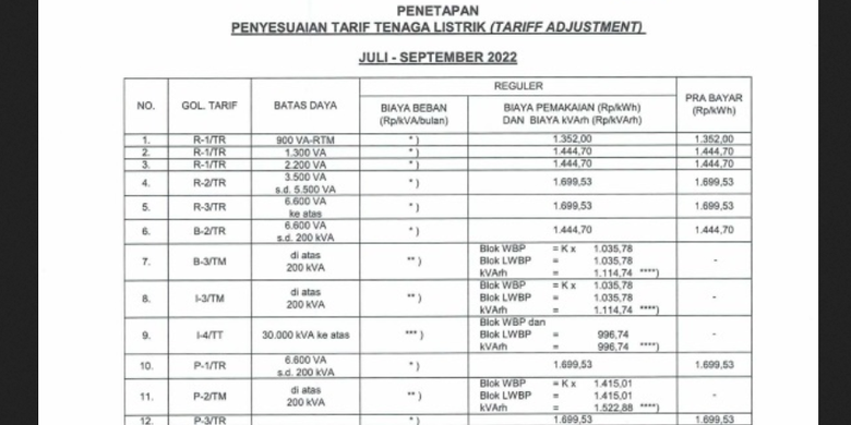 Tarif Listrik Bisnis Per Kwh - Homecare24