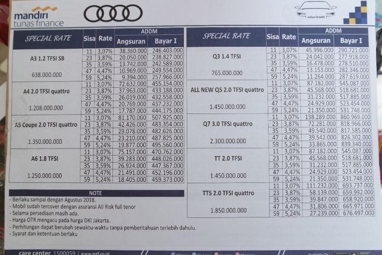 Skema cicilan Audi 2018.