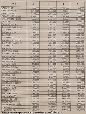 Daftar ponsel yang bisa ditukar tambah dengan Galaxy Note 10 dan Note 10 Plus dalam ajang Consumer Launch tangggal 23 Agustus hingga 25 Agustus 2019.