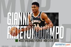 Giannis Antetokounmpo, Peraih MVP Termuda Ketiga di NBA