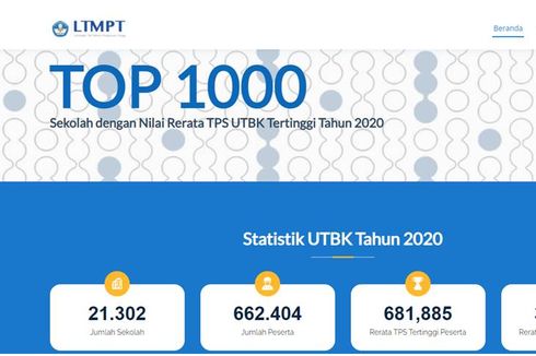 SMA Swasta Terbaik di Jakarta Pusat Berdasarkan Rerata Nilai UTBK 2020