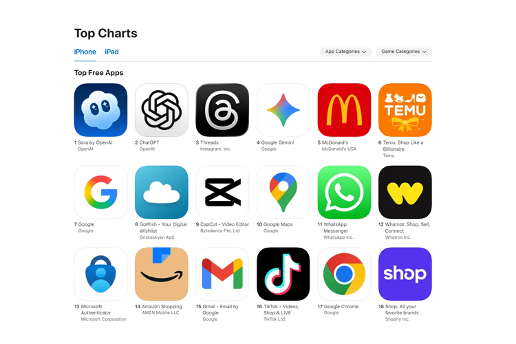 Gemini dan ChatGPT sama-sama berada di lima besar Top Apps alias aplikasi paling banyak di-download di toko aplikasi iOS/Android. Pantauan KompasTekno, Selasa (21/10/2025), ChatGPT masih menjadi juara bertahan, sedangkan Gemini mengekorinya di posisi ke-4 (App Store) dan ke-3 (Play Store).
