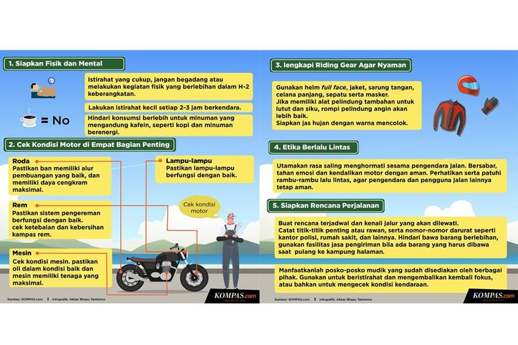 Infografik Tips mudik dengan sepeda motor di jalur Pantura