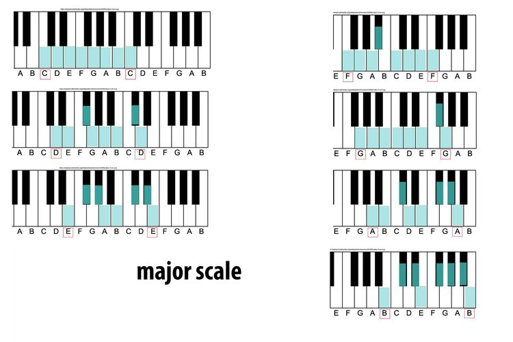 tangga nada musik