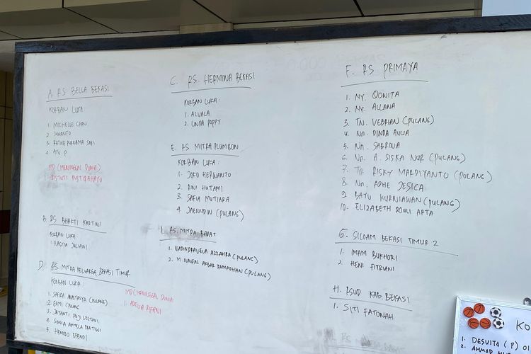 Daftar Nama Korban Tewas dan Luka Usai Tabrakan Kereta di Bekasi Timur