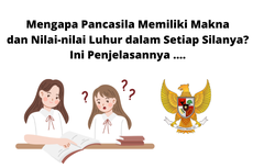 Mengapa Pancasila Memiliki Makna dan Nilai-nilai Luhur dalam Setiap Silanya? Ini Penjelasannya ....