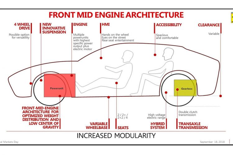 Ferrari berencana menghadirkan SUV bernama Purosangue pada 2022 mendatang