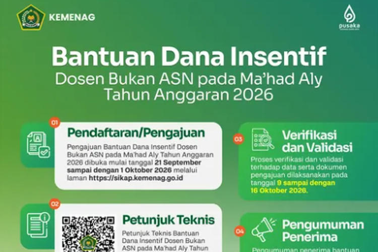 Syarat Pengajuan Bantuan Insentif Dosen Non-ASN Ma’had Aly dari Kemenag, Batas Daftar 1 Oktober