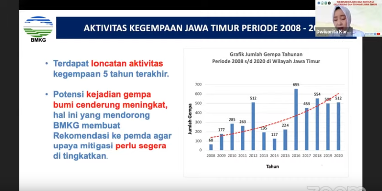 Bmkg Curigai Gempa Kuat Jawa Timur Sejak Akhir Tahun 2020 Kok Bisa Halaman All Kompas Com