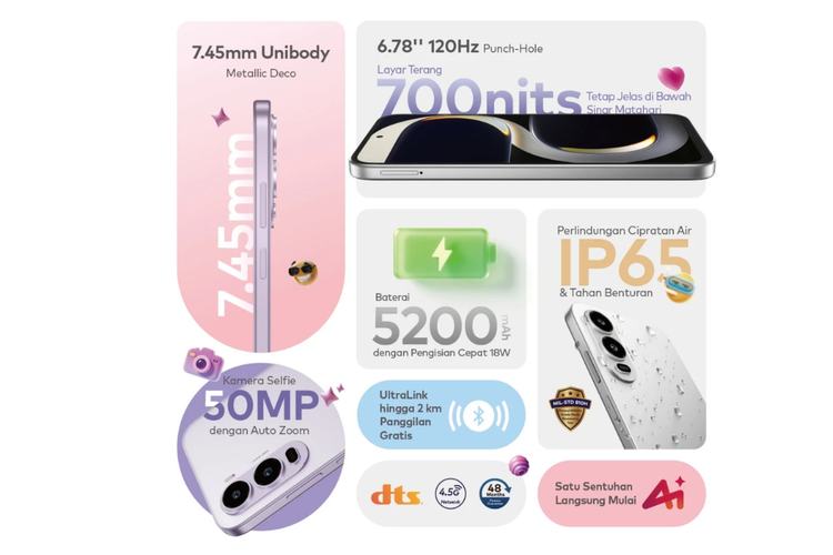 Spesifikasi Itel City 200 di Indonesia.