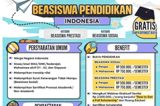 Beasiswa bagi SMA hingga S2, Ada Biaya Pendidikan Rp 750.000