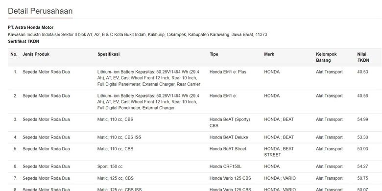 Situs P3DN Kemenperin telah menampilkan TKDN motor listrik Honda EM1 e: