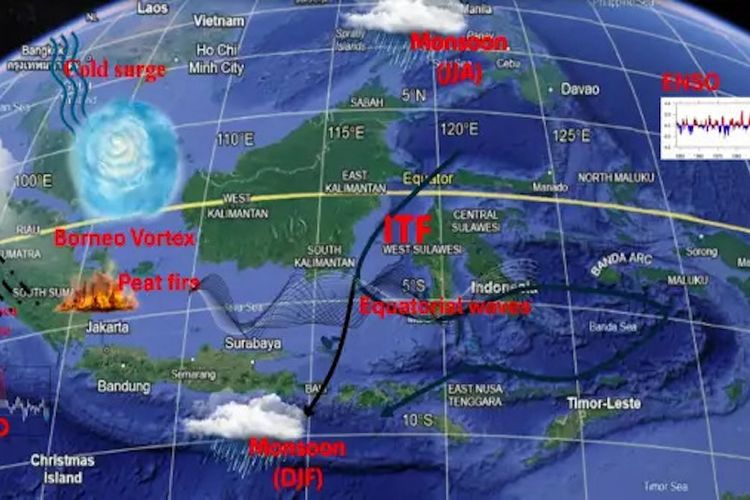 BRIN: Godzilla El Nino 2026 Kecil Peluangnya, Tetap Waspada Kemarau Lebih Panjang