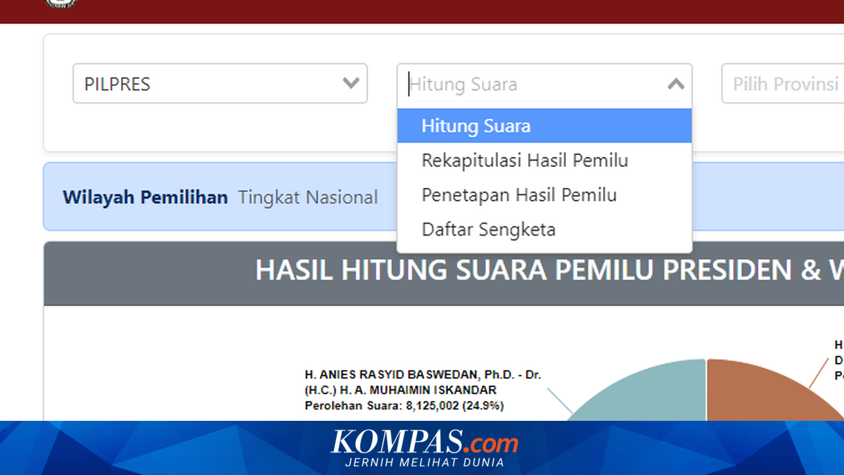 Jangan Keliru, Ini Beda Hitung Suara, Rekapitulasi, dan Penetapan Hasil ...