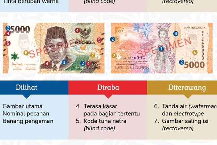 Tujuh pecahan uang rupiah kertas tahun emisi 2022 yang berlaku mulai 17 Agustus 2022.