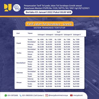 Tarif baru jalan tol Surabaya-Gresik Mulai 3 Januari 2022