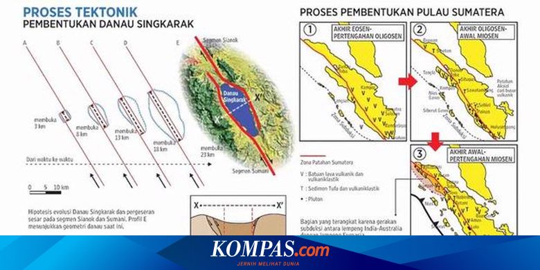 Danau Danau Penanda Jejak Tektovulkanik Halaman All Kompas Com