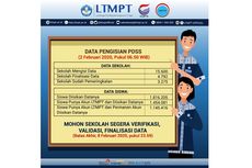 Pengisian PDSS untuk SNMPTN 2020 Tersisa 6 Hari, Ini Informasi Terkininya