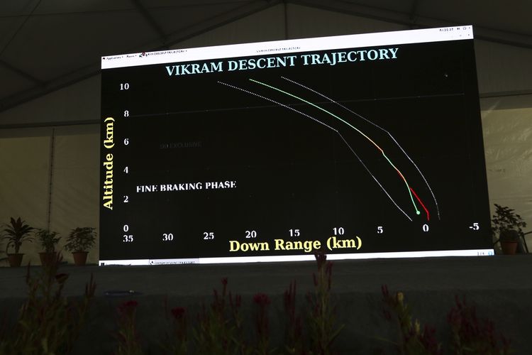 Proyeksi misi roket luar angkasa India Vikram-S yang ditampilkan di layar besar Badan Penelitian Luar Angkasa India (ISRO) di Bangalore pada 7 September 2019.
