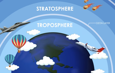 ilustrasi apa perbedaan atmosfer dan lapisan ozon?