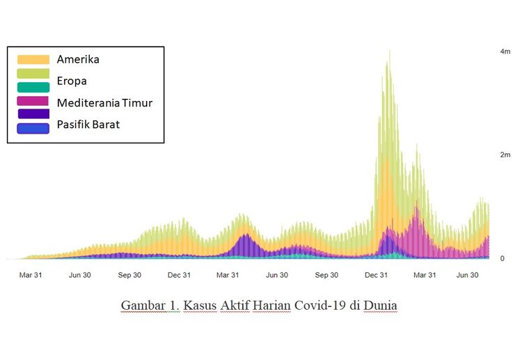 Kasus aktif harian Covid-19 di dunia