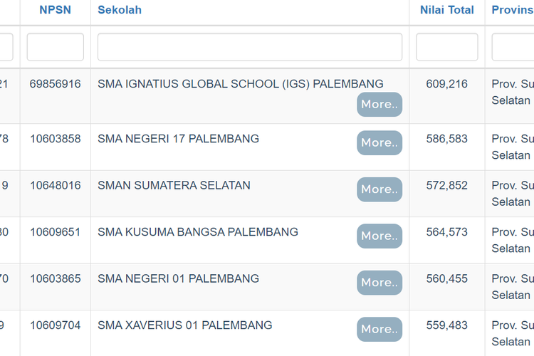 Daftar SMA terbaik di Palembang versi nilai UTBK 2022.