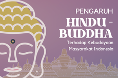 Pengaruh Hindu–Buddha terhadap Kebudayaan Masyarakat Indonesia