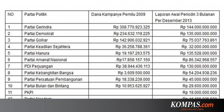 Contoh Laporan Dana Kampanye Caleg Seputar Laporan Contoh Laporan Dana Kampanye Caleg Seputar Laporan