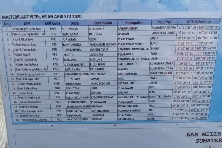 Rencana pembangunan Pembangkit Listrik Tenaga Biogas (PLTBg) oleh Asian Agri di 20 titik di Sumatera hingga 2020. 