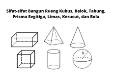 Sifat-sifat Bangun Ruang Kubus, Balok, Tabung, Prisma Segitiga, Limas, Kerucut, dan Bola