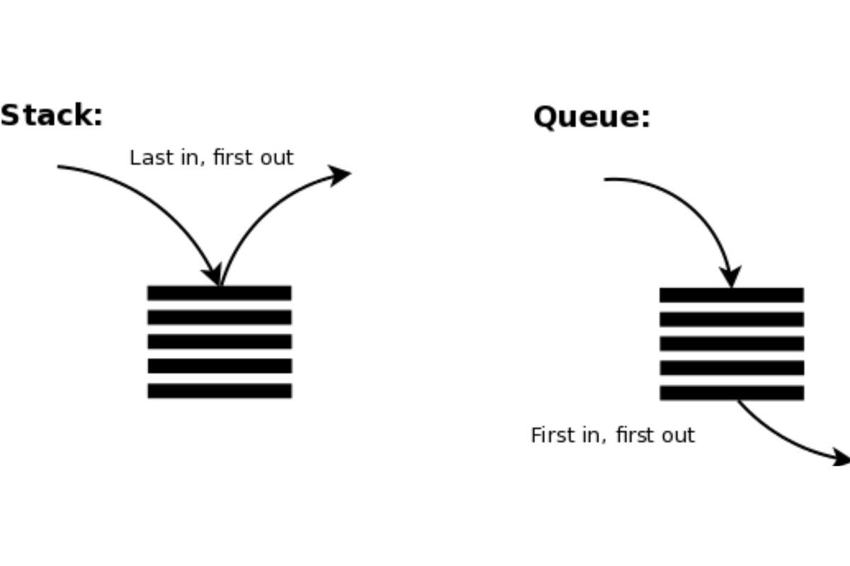 Pengertian stack dan queue