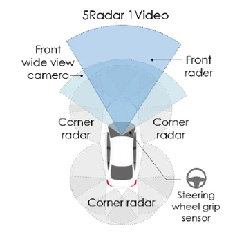 Honda Sensing 360