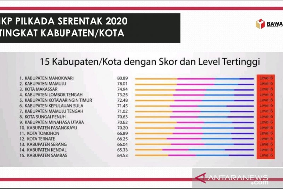 Tangkapan layar Indeks Kerawanan Politik (IKP) Bawaslu.