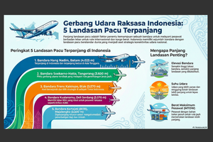 5 Bandara dengan Landasan Pacu Terpanjang di Indonesia 