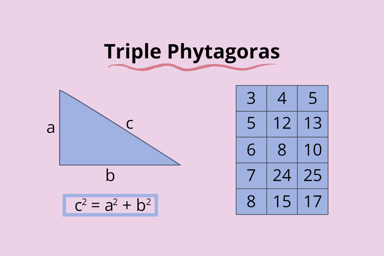 Triple phytagoras