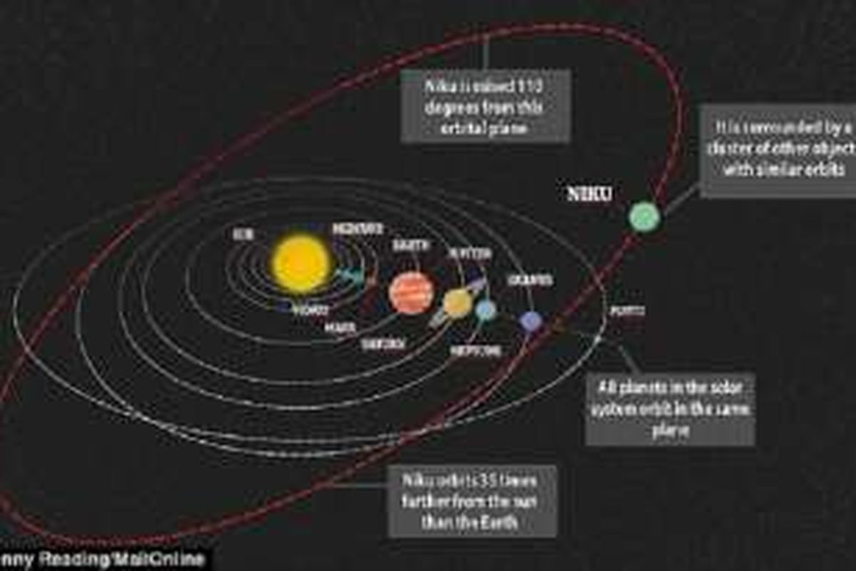 Obyek misterius bernama Niku ditemukan di bagian luar Tata Surya. Hingga kini, ilmuwan belum mampu menggolongkannya.