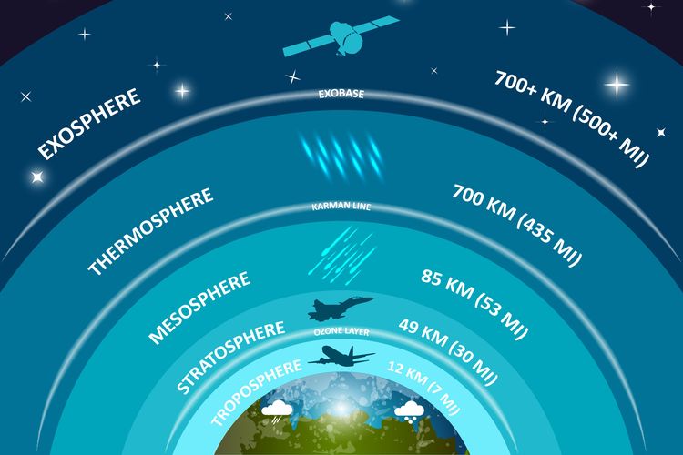 Ilustrasi atmosfer 