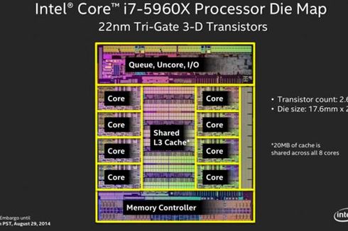 Intel Haswell-E Hadir dengan Prosesor 8 Core