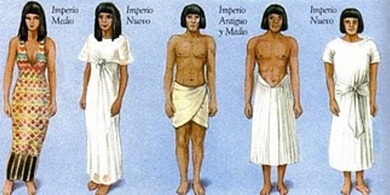 Intip Evolusi Tren Pakaian Manusia dari Zaman Purba hingga Abad ke-21  Halaman all - Kompas.com