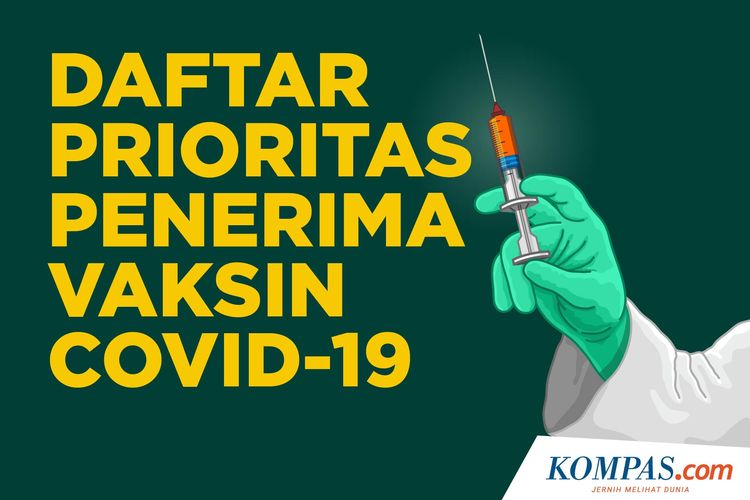 Daftar Prioritas Penerima Vaksin Covid-19