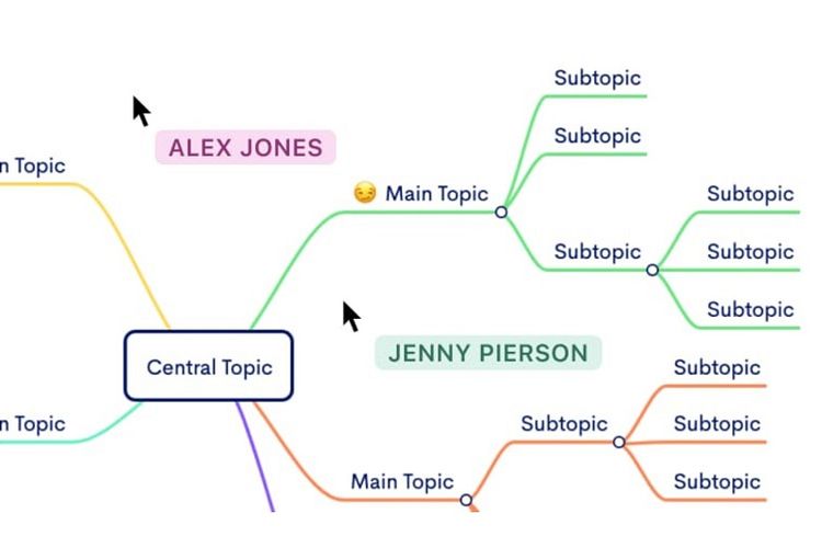 Ilustrasi flowchart. 