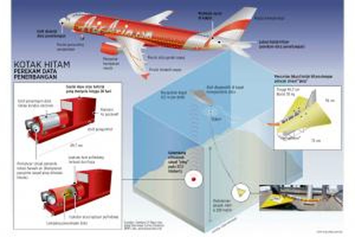 Infografis AirAsia