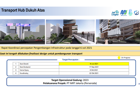 Transport Hub Dukuh Atas Dirancang dengan Konsep 