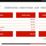 Penerimaan CASN PPPK 2022, Ini Jumlah Kebutuhan Pusat dan Daerah