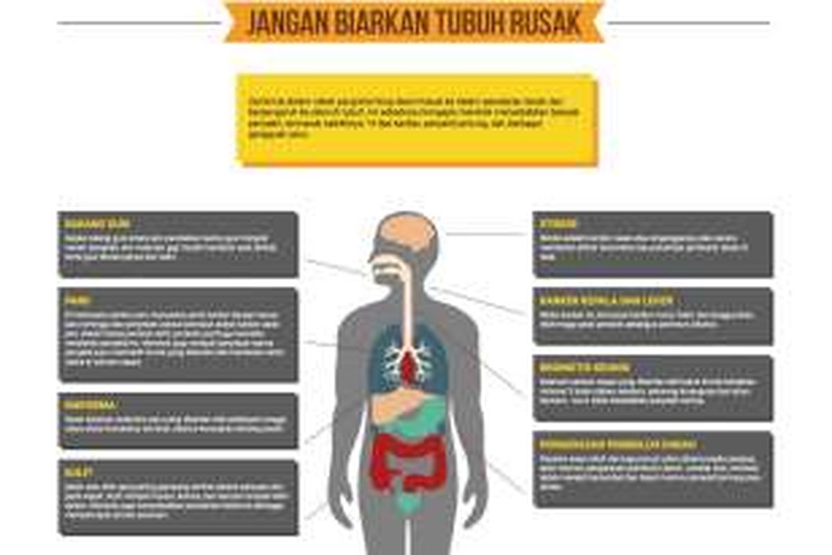 Dampak merokok, simak di VIsual Interaktif Kompas (VIK) 