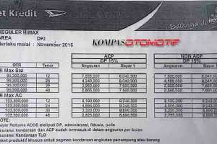 Cicilan Pikap Hi-Max di Bawah Rp 90.000 per Hari