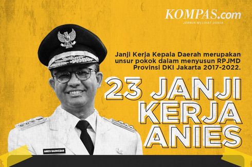 INFOGRAFIK: 23 Janji Kerja Anies Saat Menjabat Gubernur DKI Jakarta