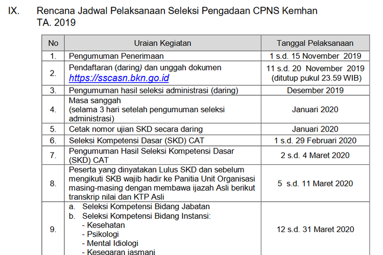 Rincian jadwal pelaksanaan seleksi pengadaan CPNS 2019 Kementerian Pertahanan (Kemhan).