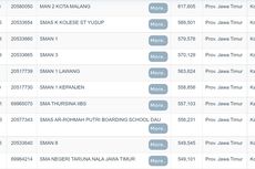 15 Sekolah Terbaik di Malang Berdasarkan Nilai UTBK 2022